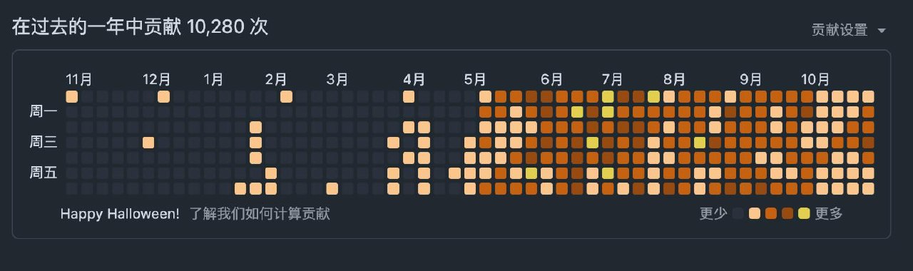 折腾搞机 配图