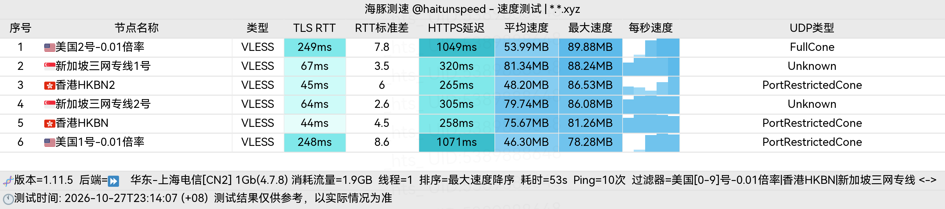 🐬海豚测速|机场评测|后端招募 配图
