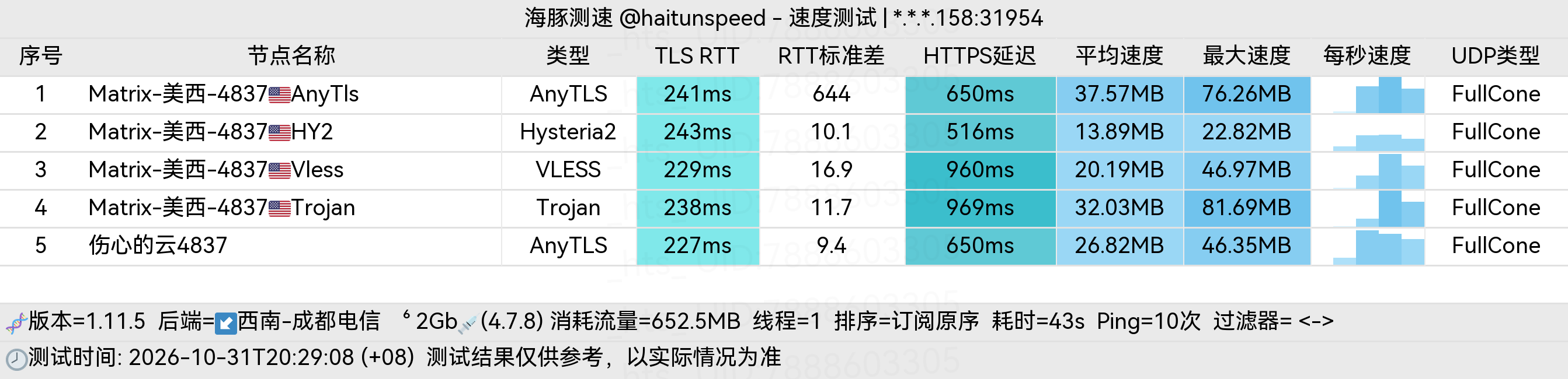🐬海豚测速|机场评测|后端招募 配图