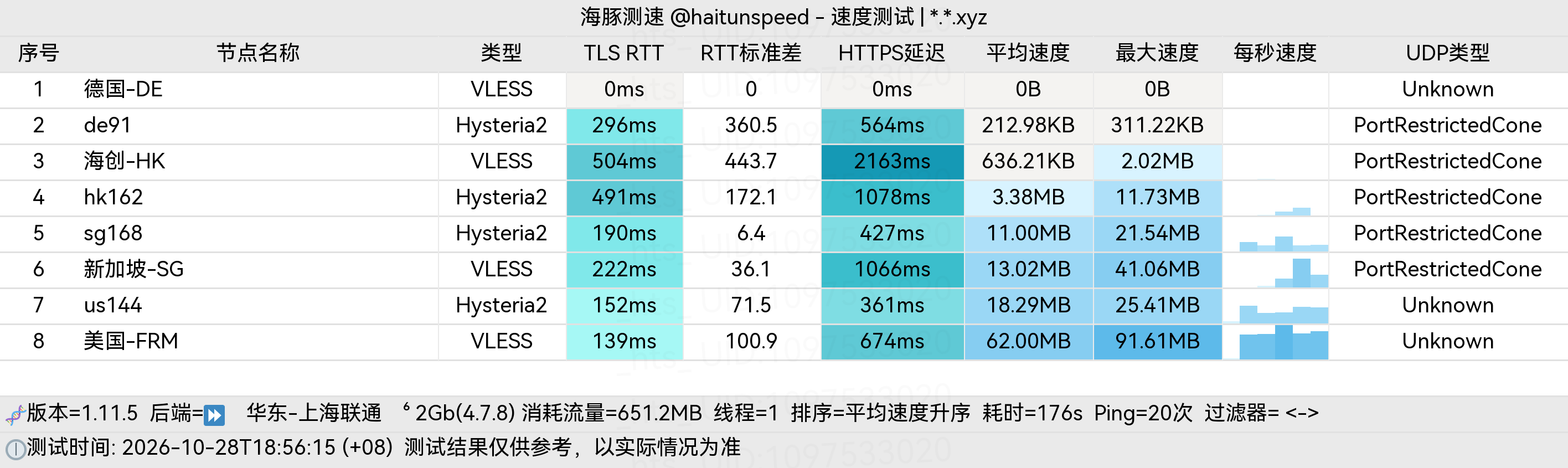 🐬海豚测速|机场评测|后端招募 配图