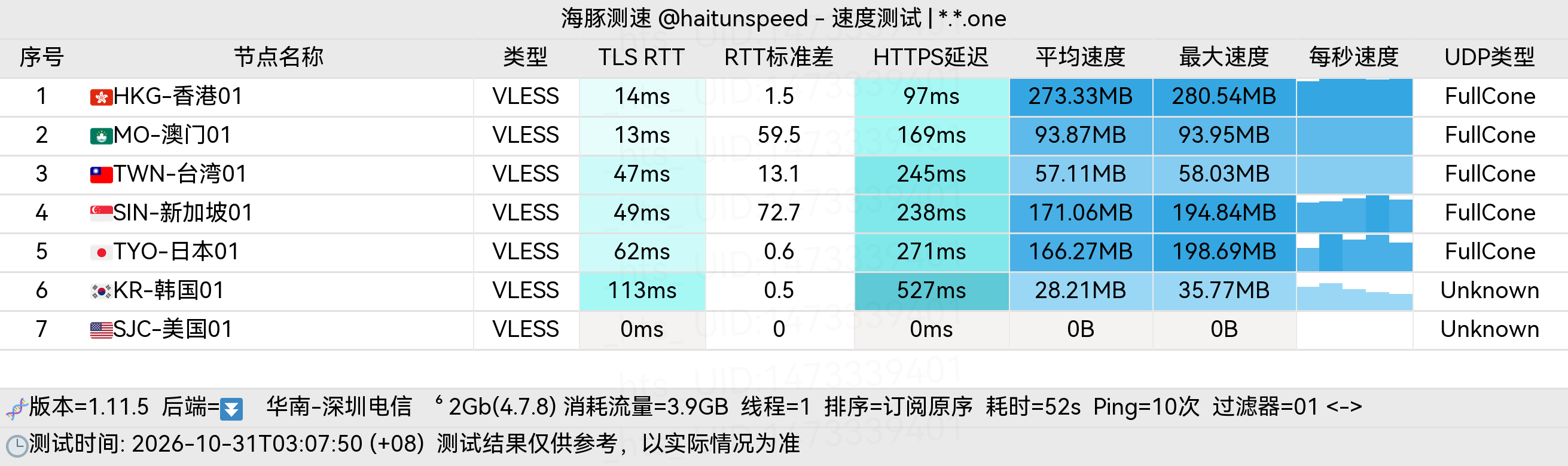 🐬海豚测速|机场评测|后端招募 配图