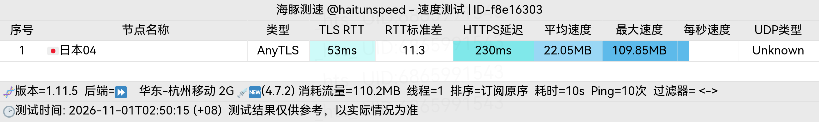 🐬海豚测速|机场评测|后端招募 配图