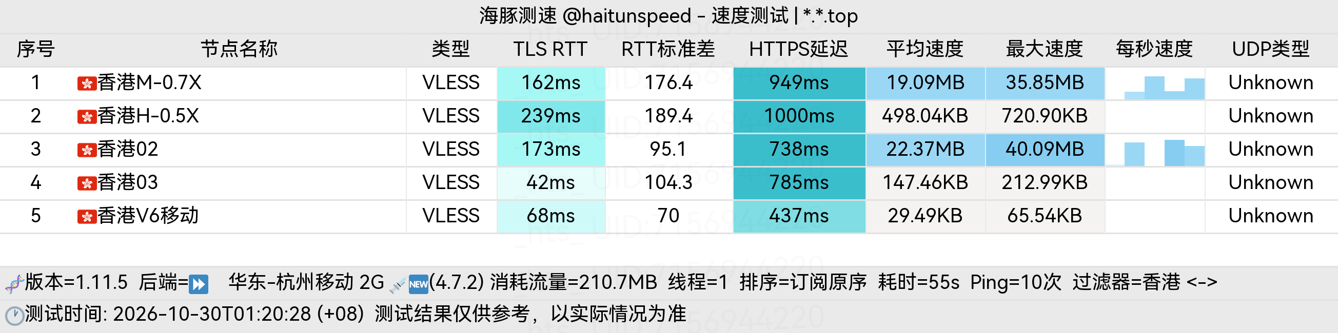🐬海豚测速|机场评测|后端招募 配图