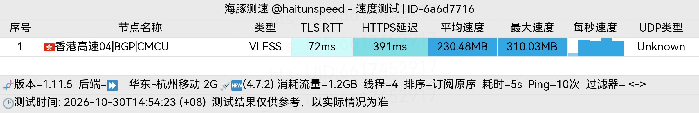 🐬海豚测速|机场评测|后端招募 配图