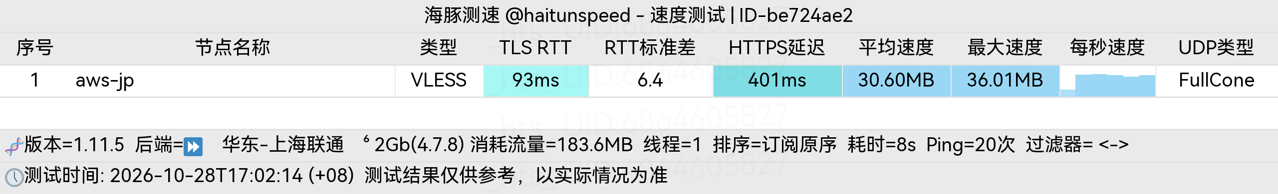 🐬海豚测速|机场评测|后端招募 配图
