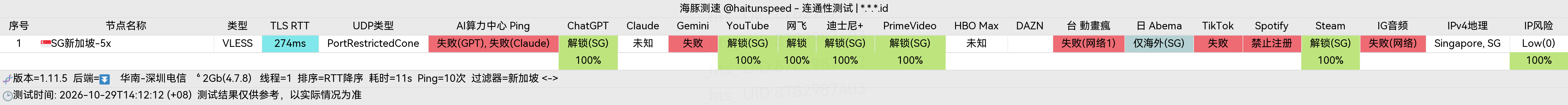 🐬海豚测速|机场评测|后端招募 配图