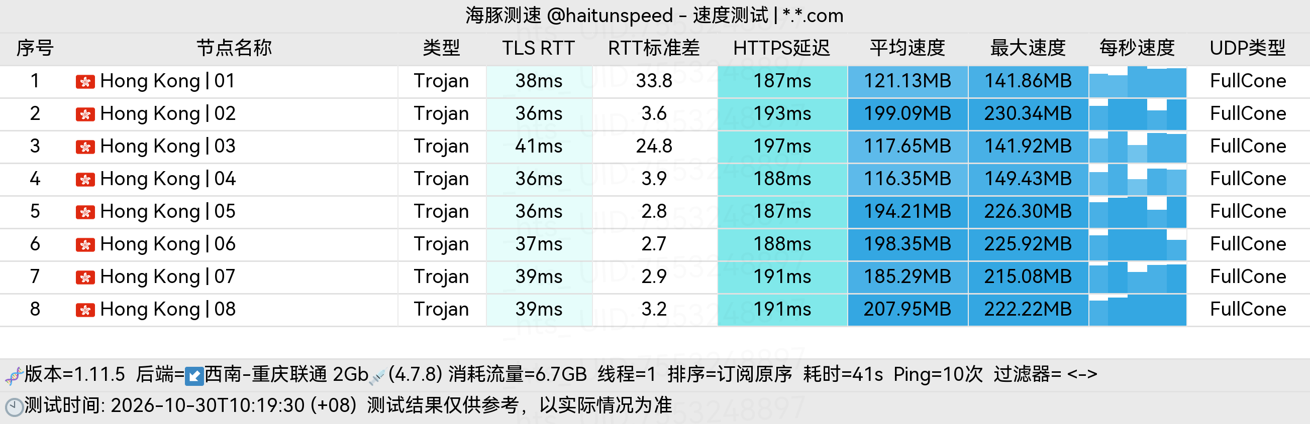 🐬海豚测速|机场评测|后端招募 配图