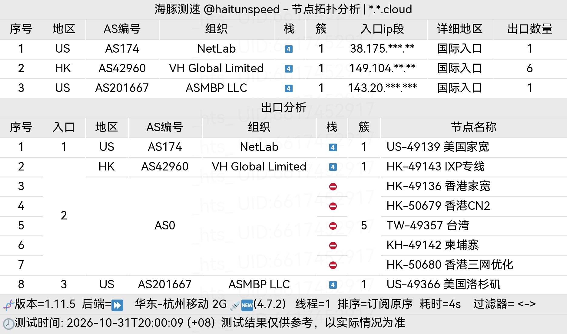 🐬海豚测速|机场评测|后端招募 配图