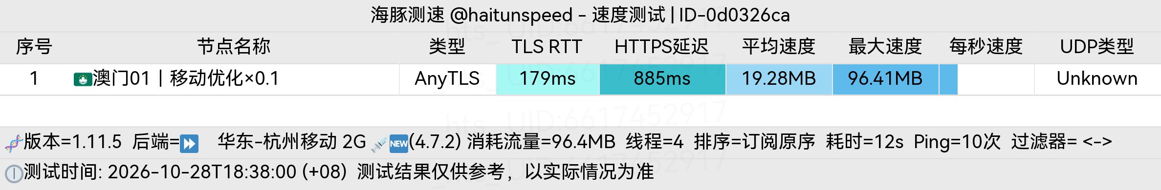 🐬海豚测速|机场评测|后端招募 配图