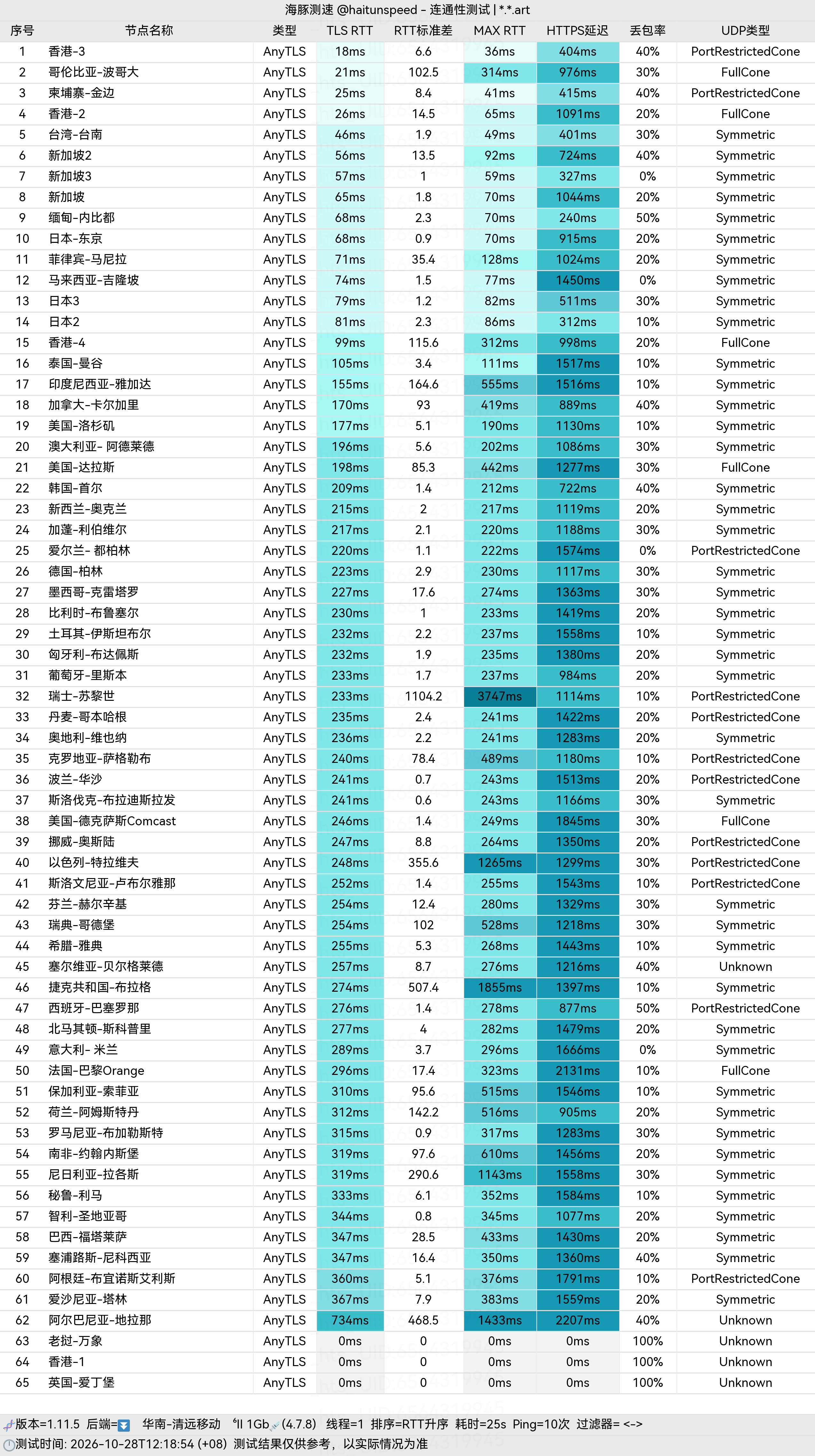 🐬海豚测速|机场评测|后端招募 配图