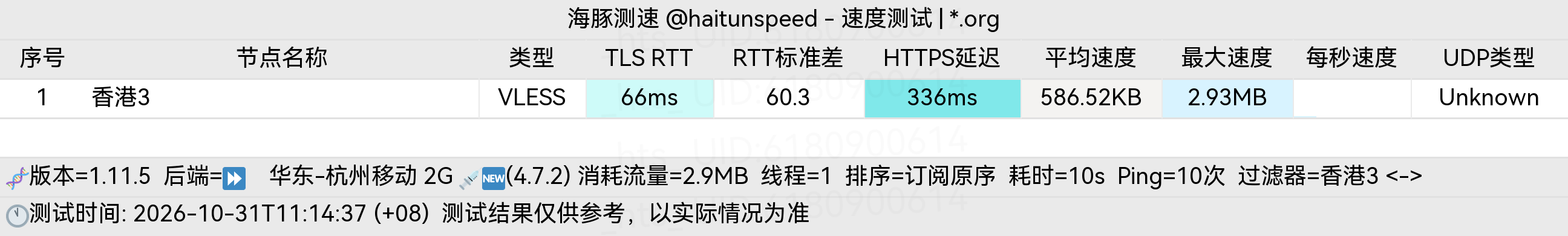 🐬海豚测速|机场评测|后端招募 配图