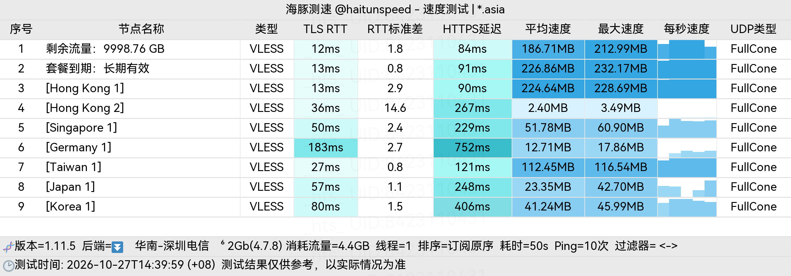 🐬海豚测速|机场评测|后端招募 配图