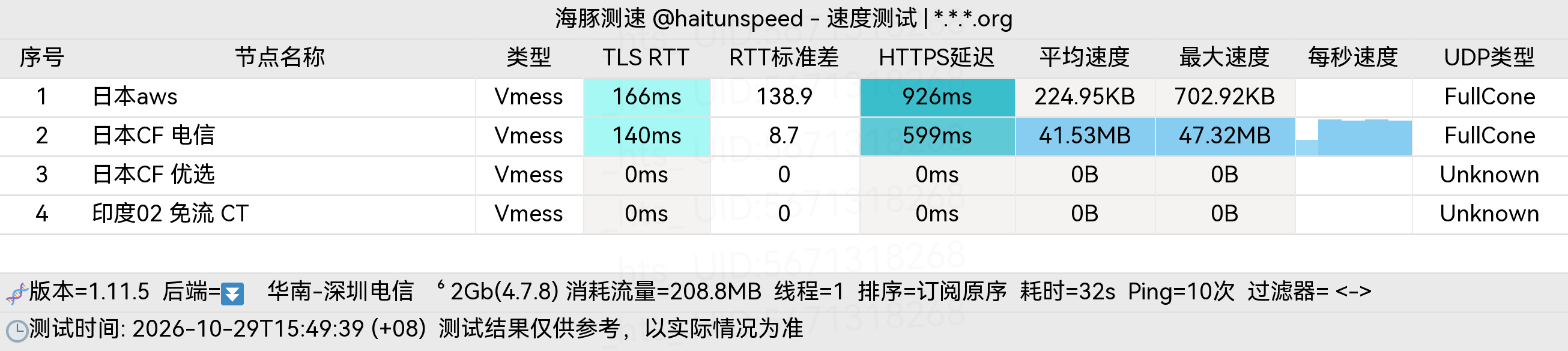 🐬海豚测速|机场评测|后端招募 配图