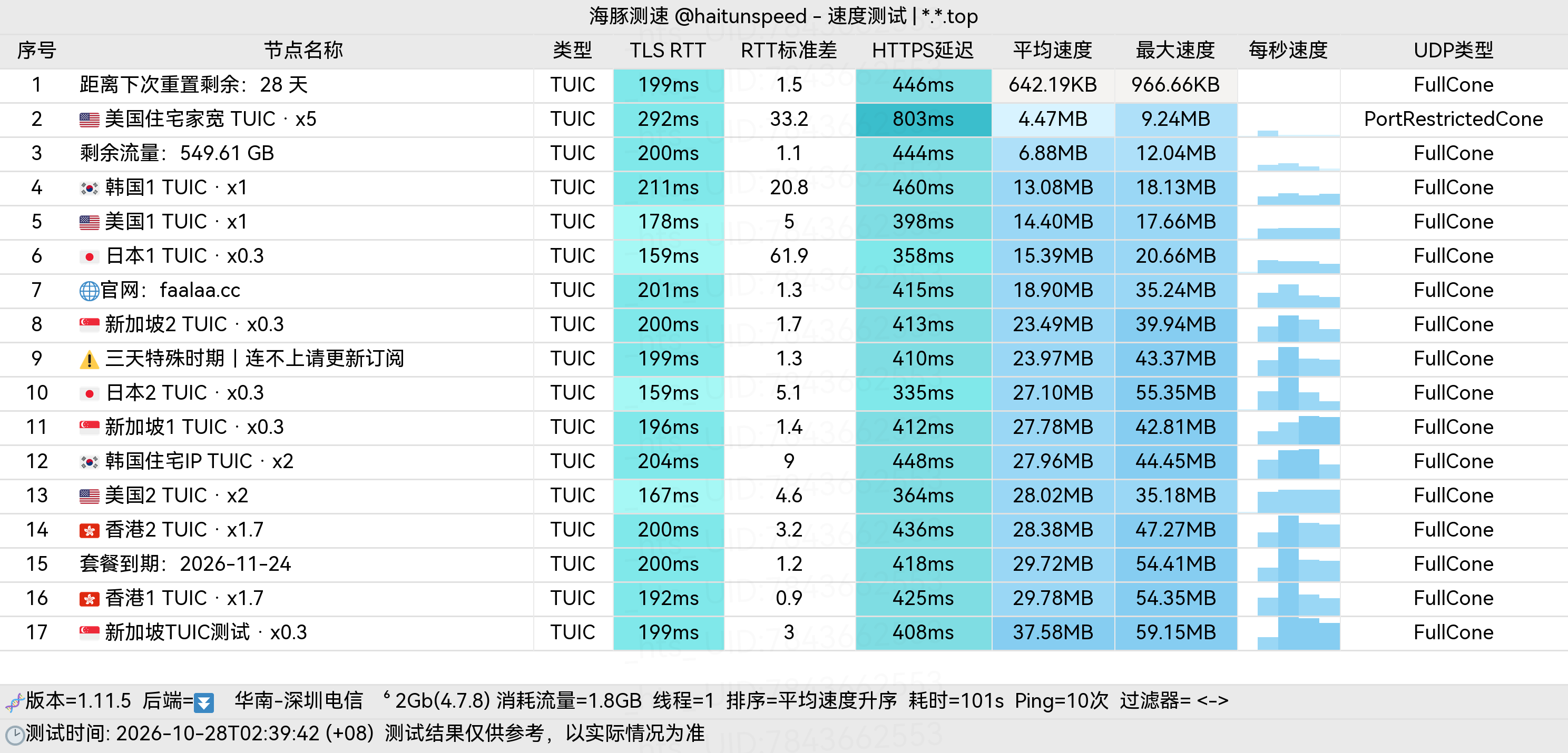 🐬海豚测速|机场评测|后端招募 配图