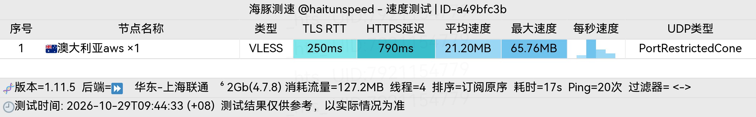 🐬海豚测速|机场评测|后端招募 配图