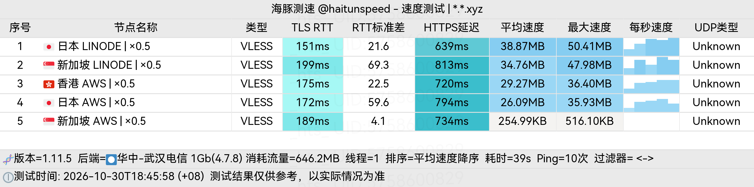 🐬海豚测速|机场评测|后端招募 配图