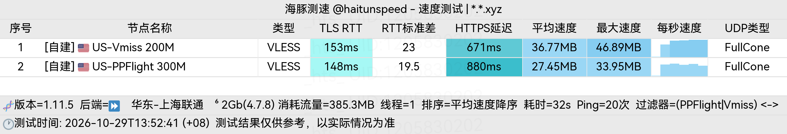 🐬海豚测速|机场评测|后端招募 配图