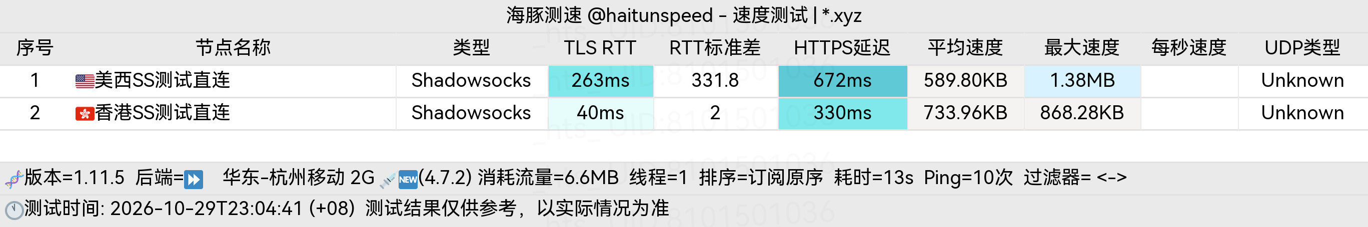 🐬海豚测速|机场评测|后端招募 配图