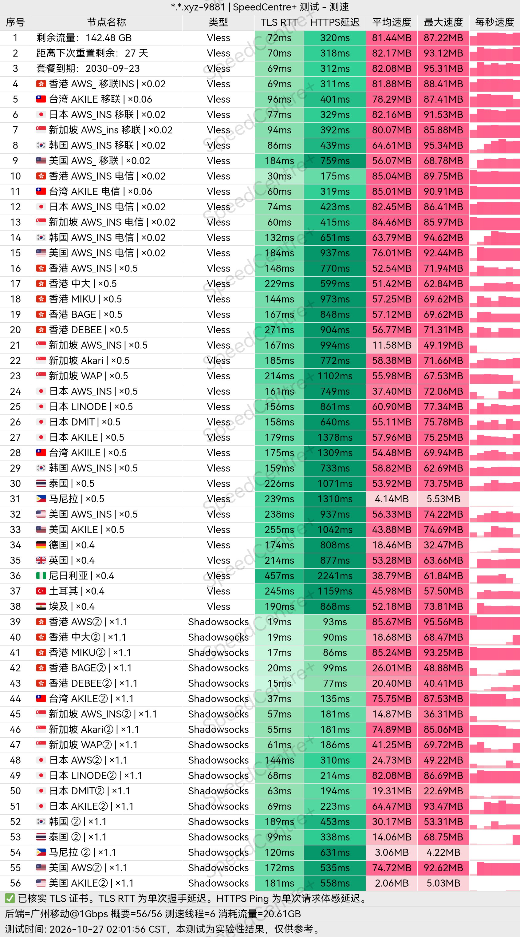 小众机场测评 配图