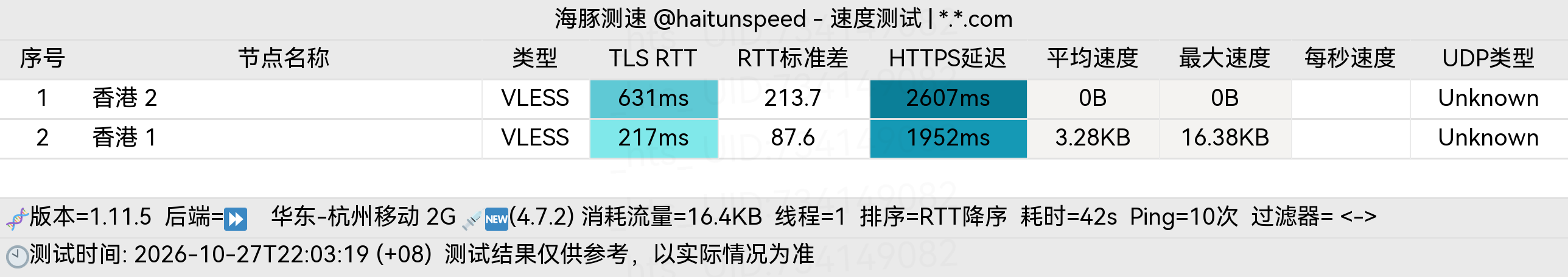 🐬海豚测速|机场评测|后端招募 配图