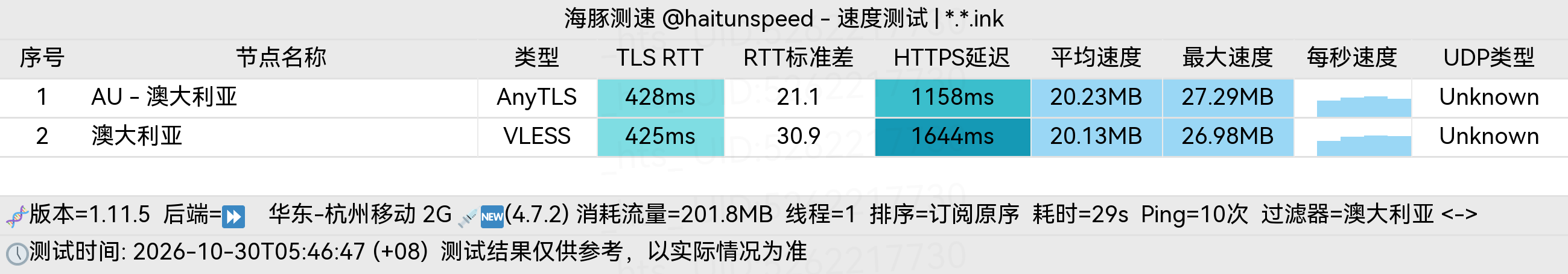 🐬海豚测速|机场评测|后端招募 配图