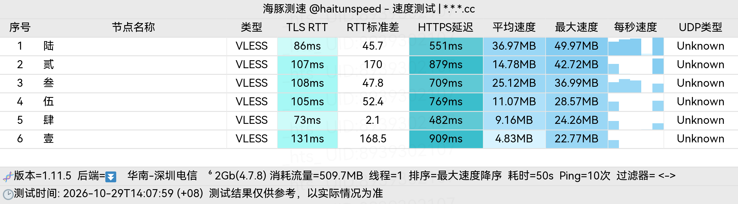 🐬海豚测速|机场评测|后端招募 配图