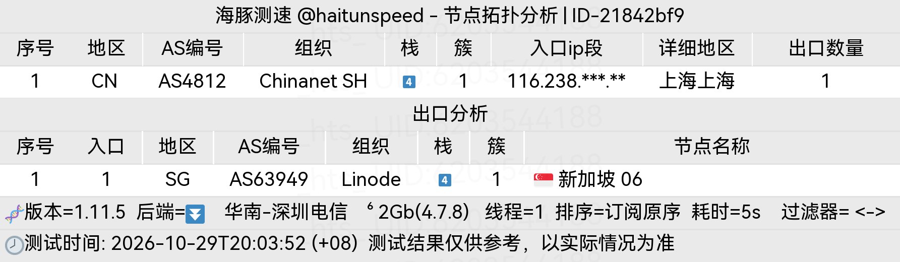 🐬海豚测速|机场评测|后端招募 配图