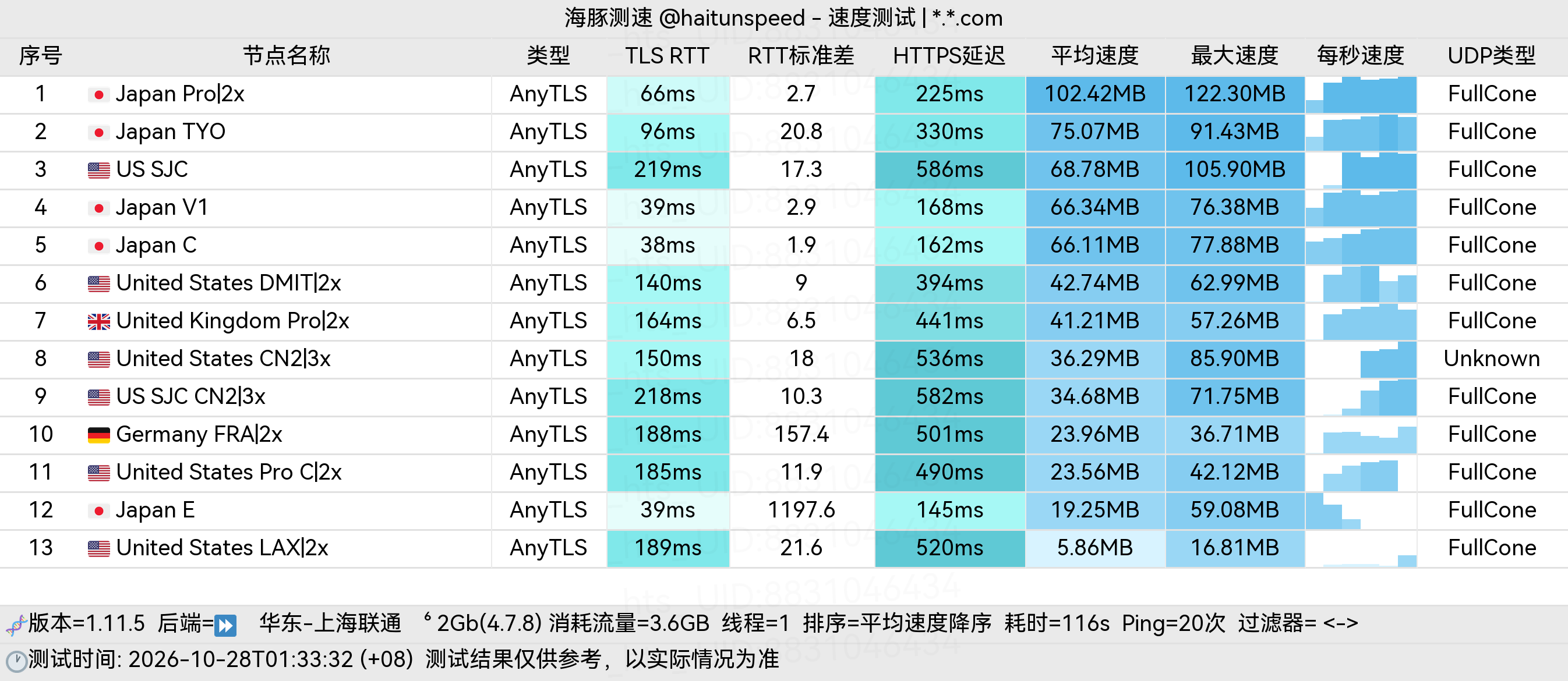 🐬海豚测速|机场评测|后端招募 配图