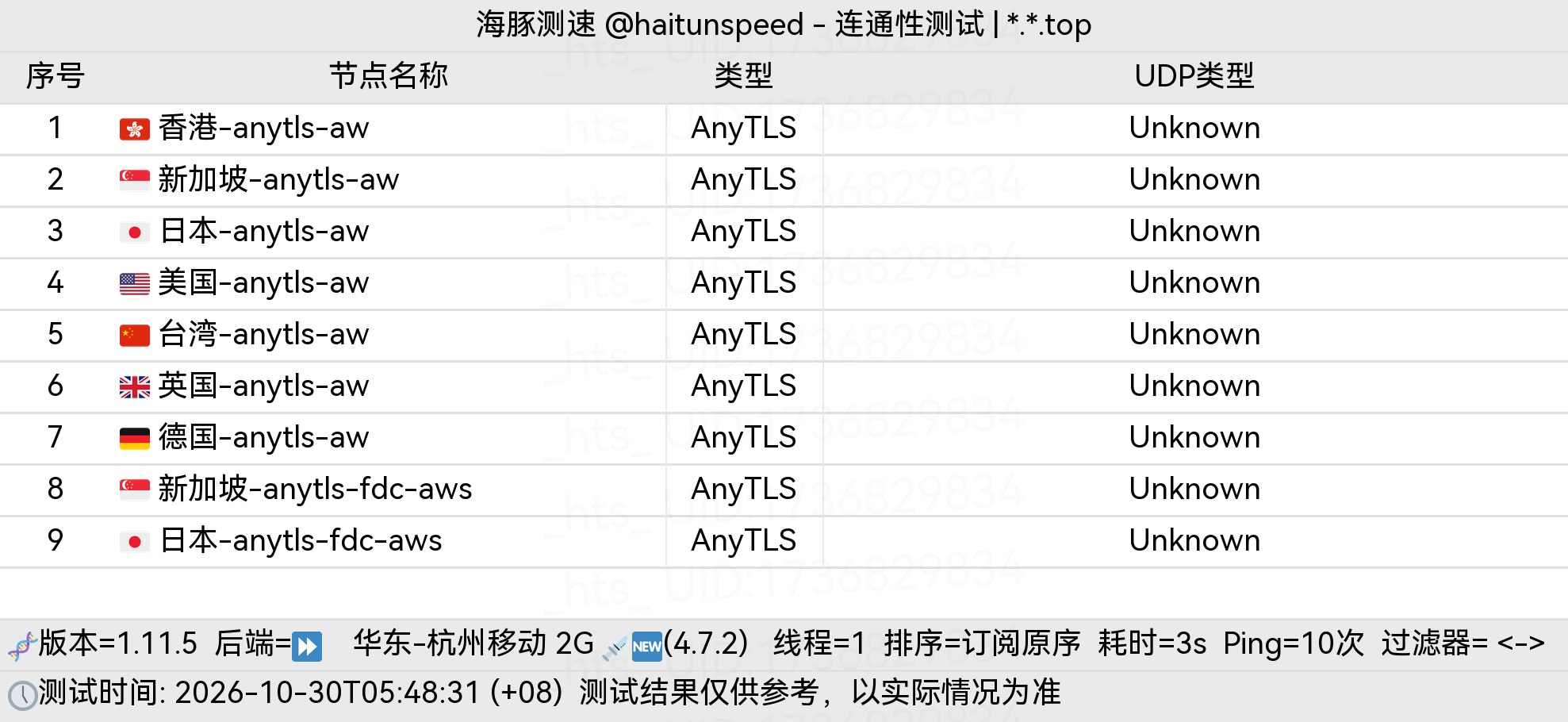 🐬海豚测速|机场评测|后端招募 配图