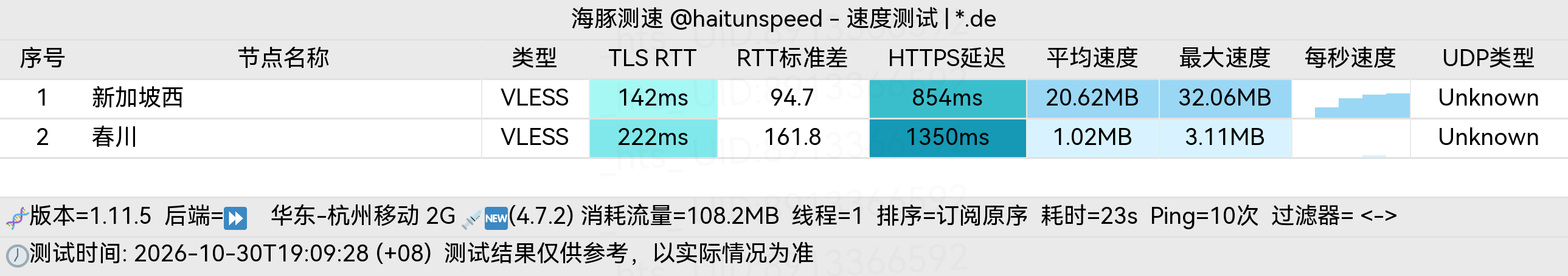 🐬海豚测速|机场评测|后端招募 配图