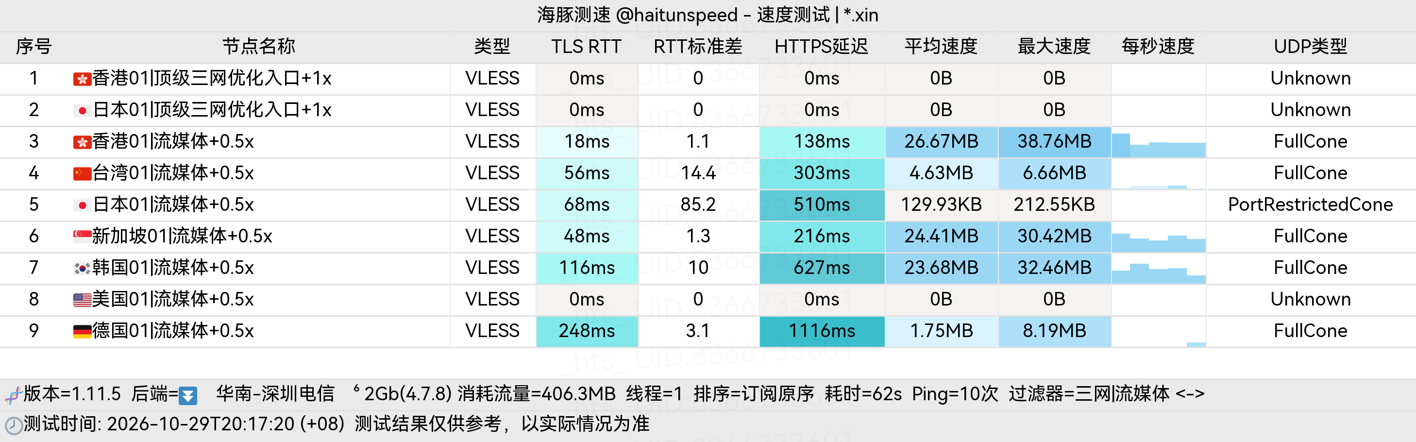 🐬海豚测速|机场评测|后端招募 配图