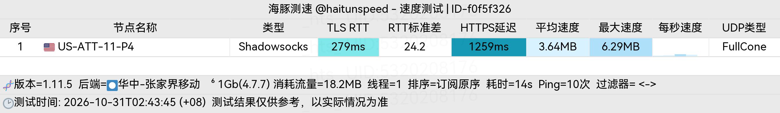 🐬海豚测速|机场评测|后端招募 配图