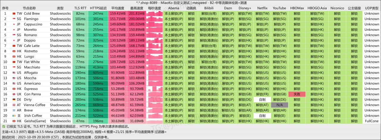 机场测速/推荐/观察 配图