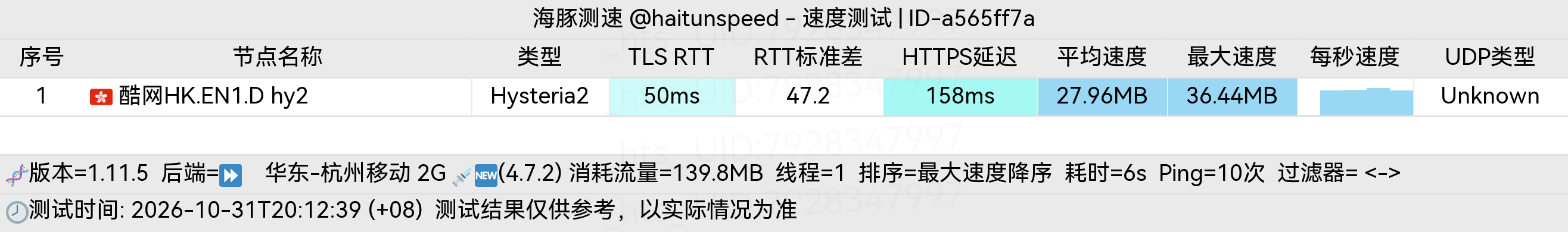 🐬海豚测速|机场评测|后端招募 配图