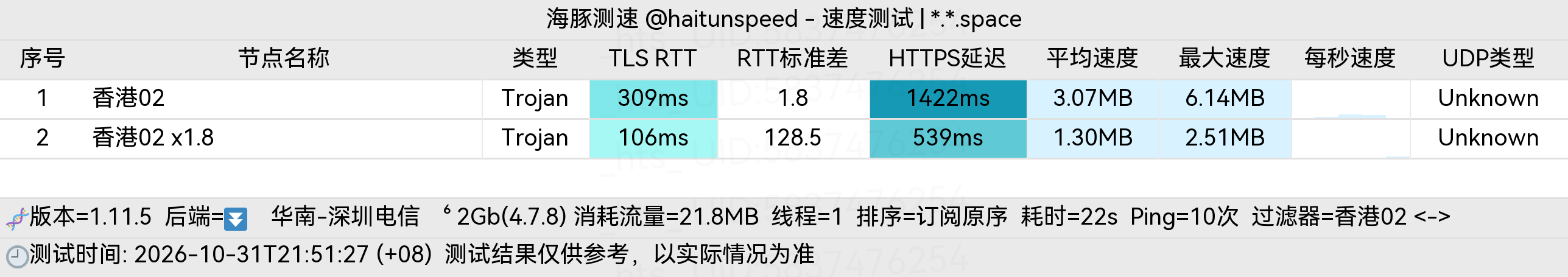 🐬海豚测速|机场评测|后端招募 配图