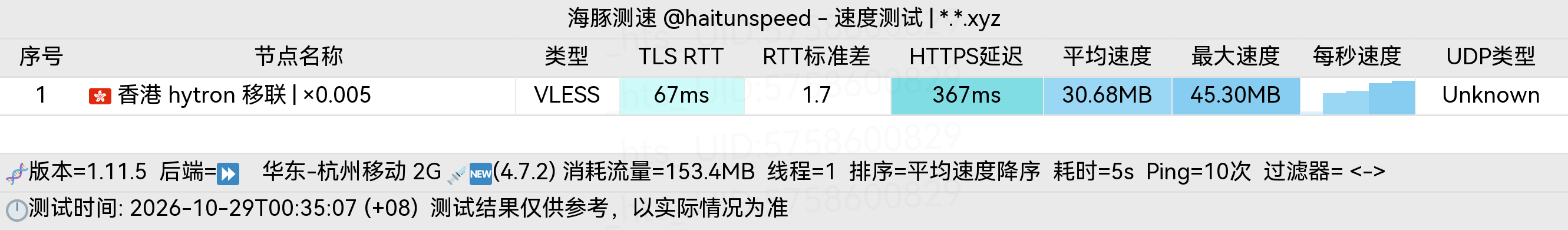 🐬海豚测速|机场评测|后端招募 配图