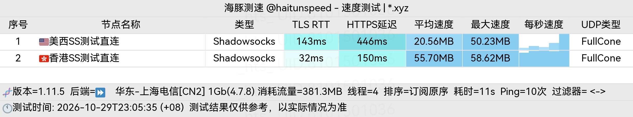🐬海豚测速|机场评测|后端招募 配图