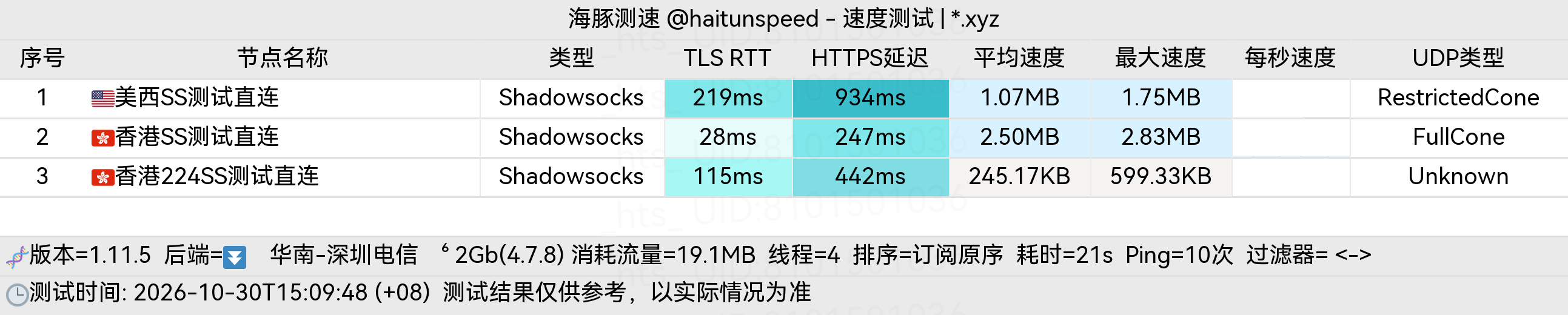 🐬海豚测速|机场评测|后端招募 配图