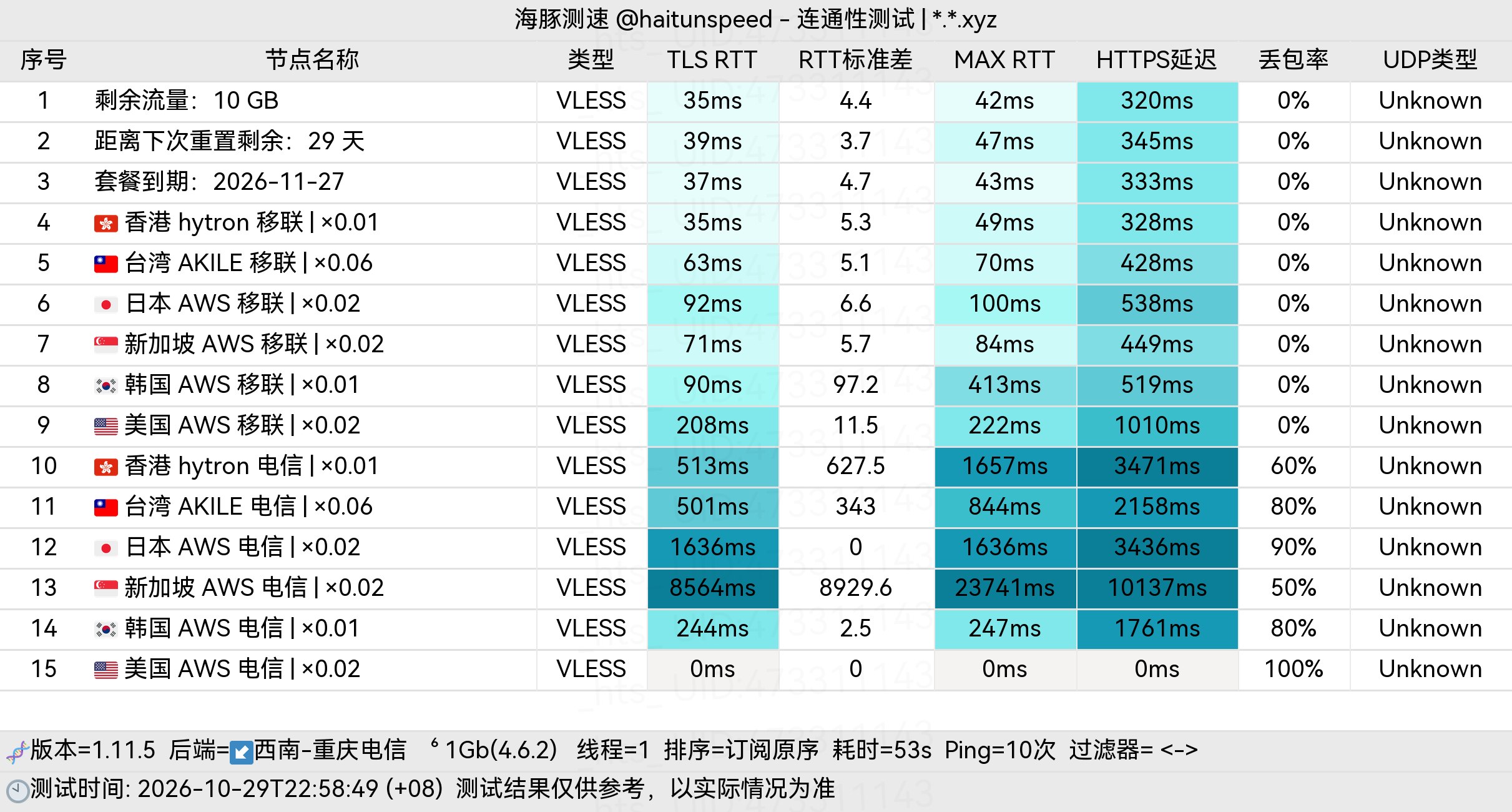 🐬海豚测速|机场评测|后端招募 配图
