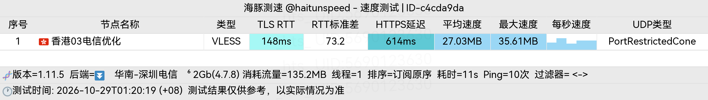 🐬海豚测速|机场评测|后端招募 配图