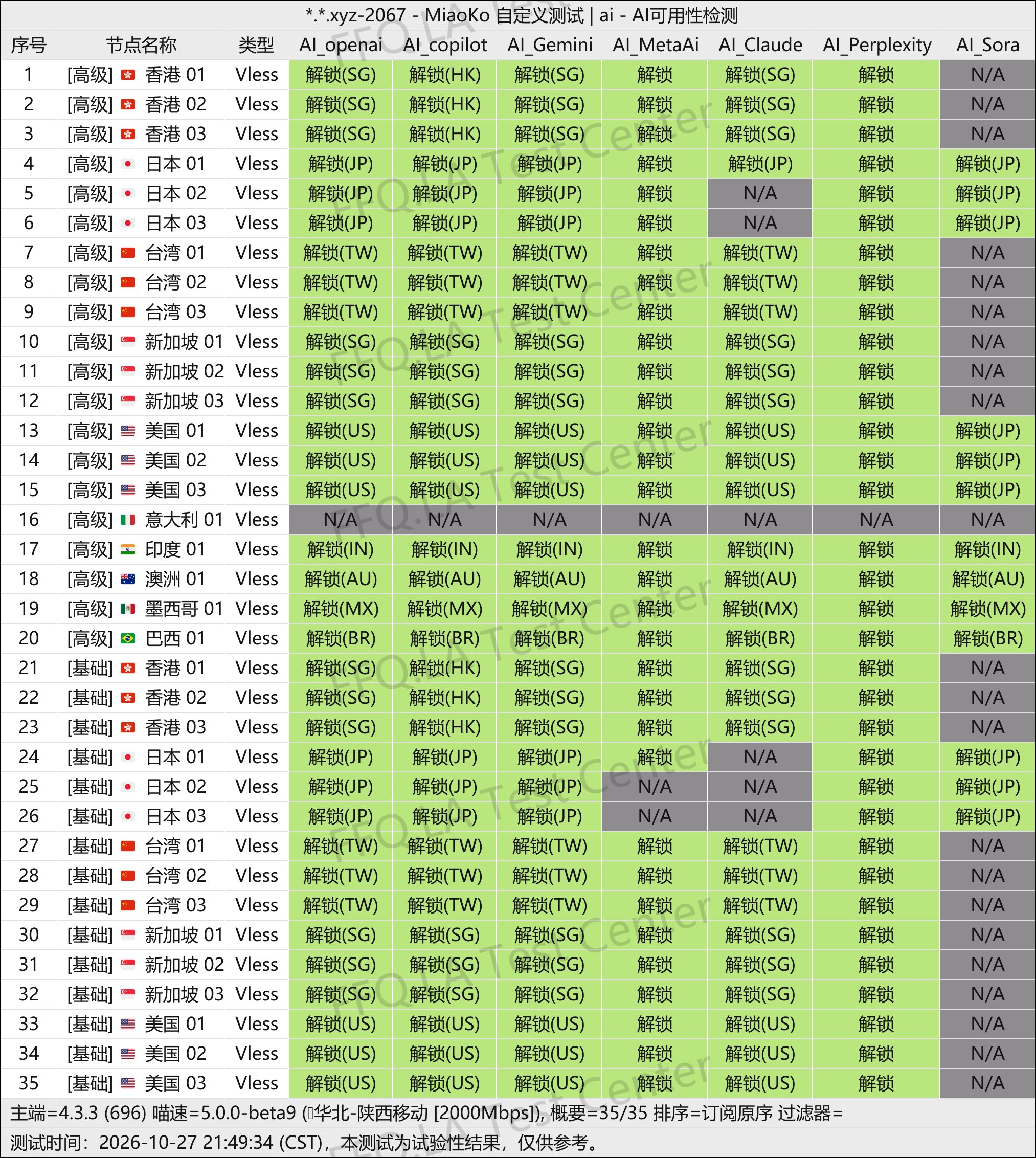 翻翻墙 | 机场评测 配图