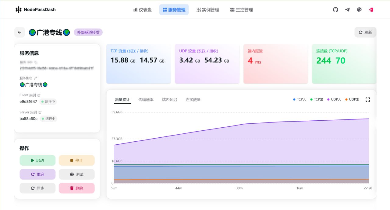 YT.NET 群组 配图