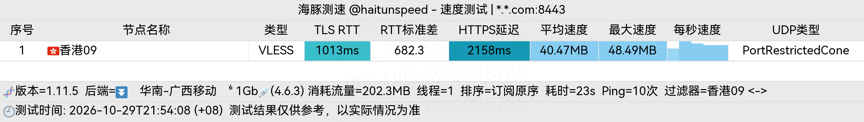 🐬海豚测速|机场评测|后端招募 配图