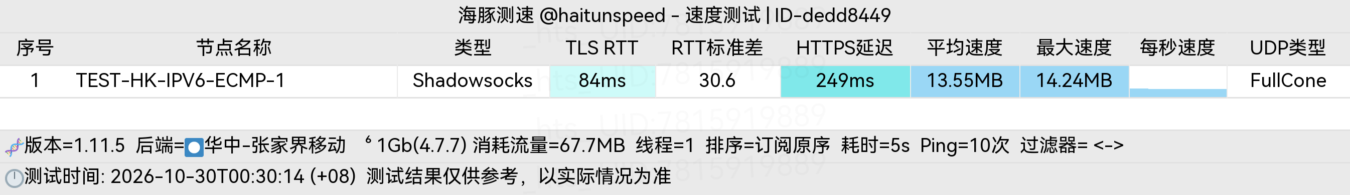 🐬海豚测速|机场评测|后端招募 配图