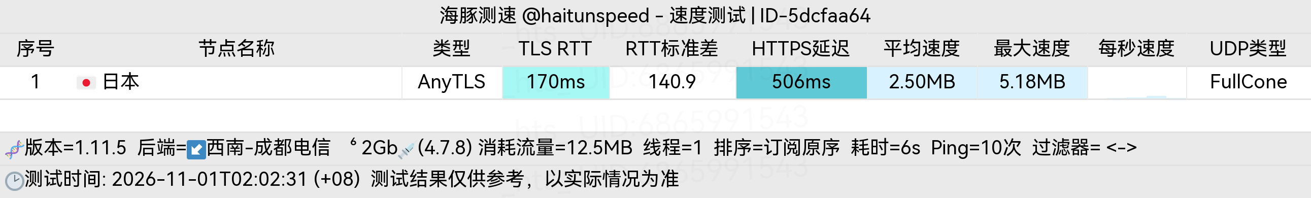 🐬海豚测速|机场评测|后端招募 配图