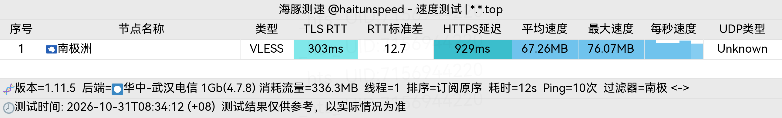 🐬海豚测速|机场评测|后端招募 配图