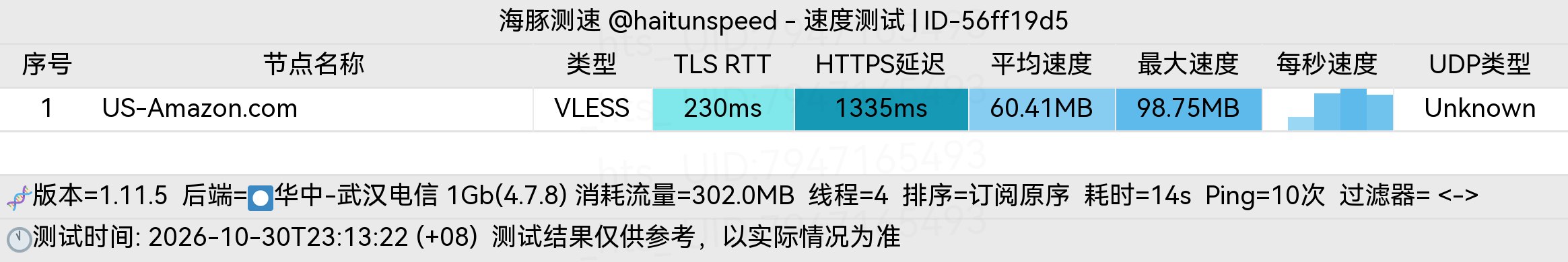 🐬海豚测速|机场评测|后端招募 配图