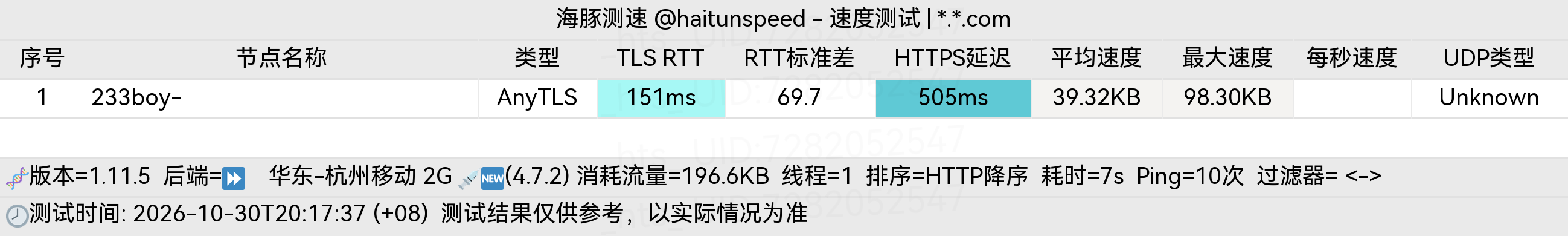 🐬海豚测速|机场评测|后端招募 配图
