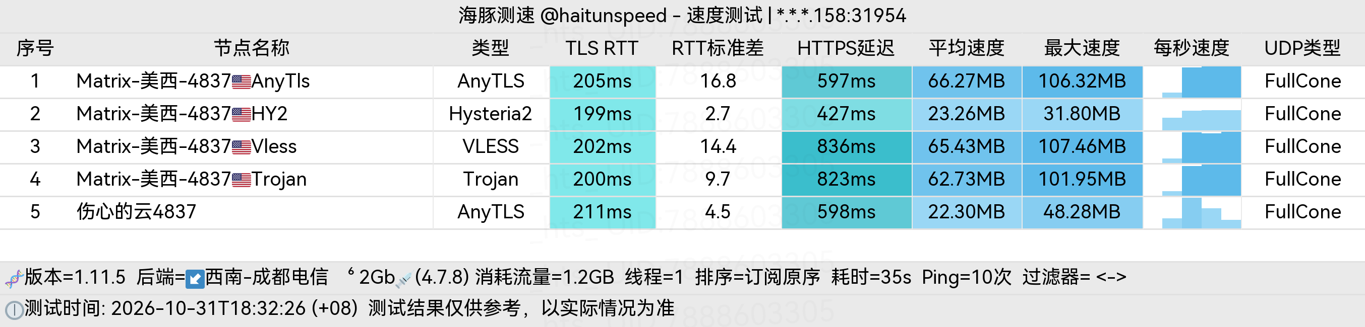 🐬海豚测速|机场评测|后端招募 配图