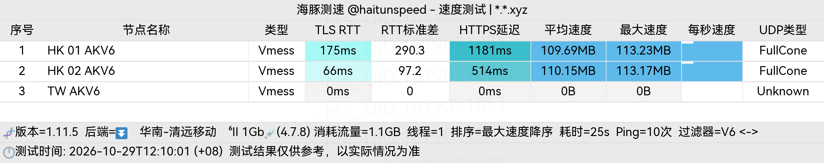 🐬海豚测速|机场评测|后端招募 配图